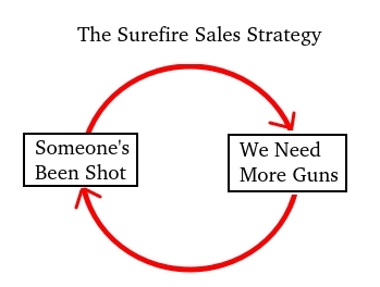 The cycle of gun sales